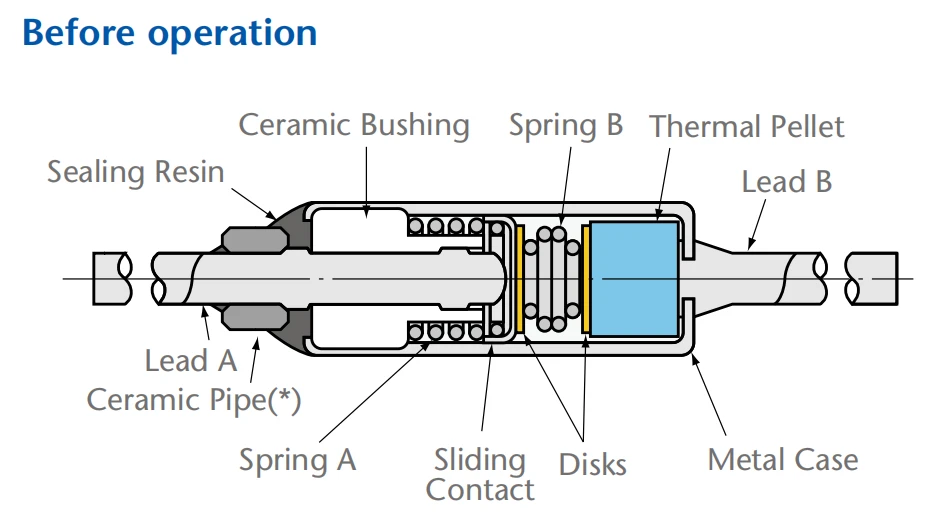 thermal fuse working flow 1 thermal fuse working flow 1