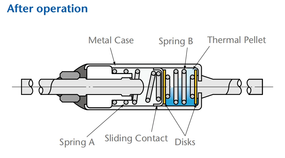 thermal fuse working flow 2 thermal fuse working flow 2